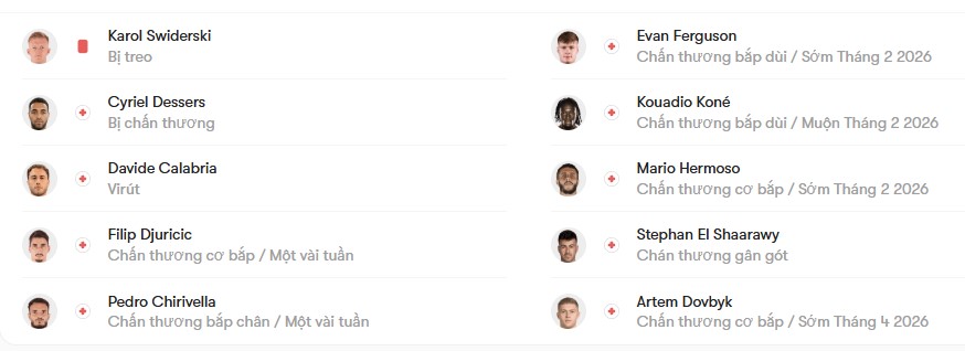 luc luong Panathinaikos vs AS Roma