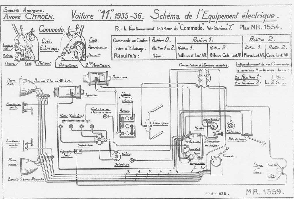 Schéma 11 comodo pal