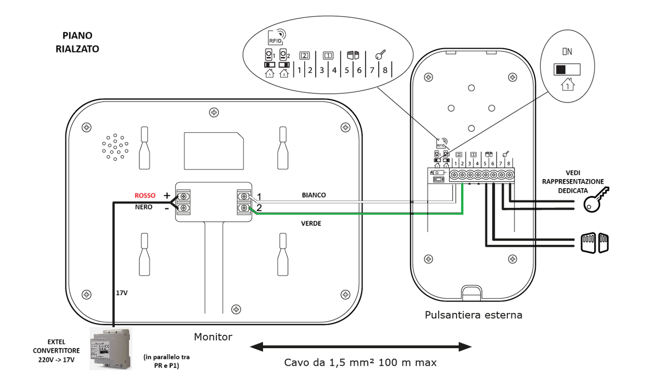 Monitor PR-Pulsantiera