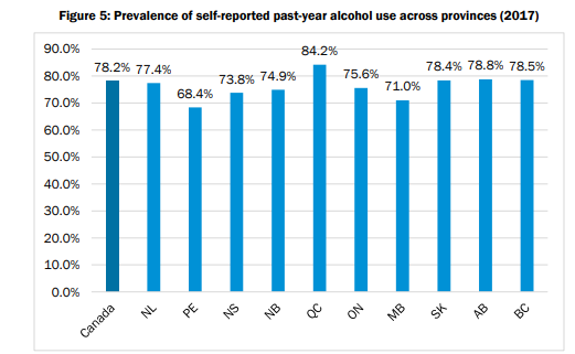 alcohol