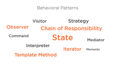 Design Patterns in Java: The Big Picture