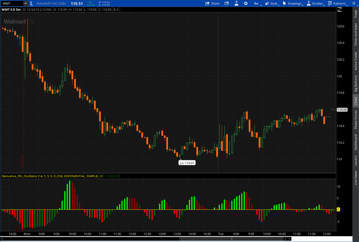 2019-12-25-TOS-CHARTS.png