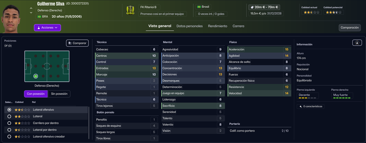 Guilherme Silva LTD B 2027