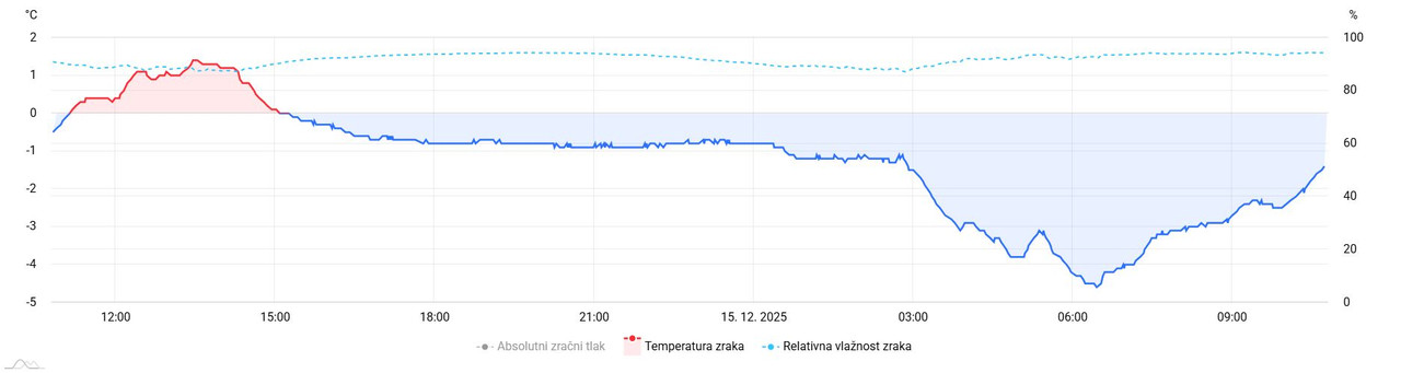 meteo amchart xy (71)