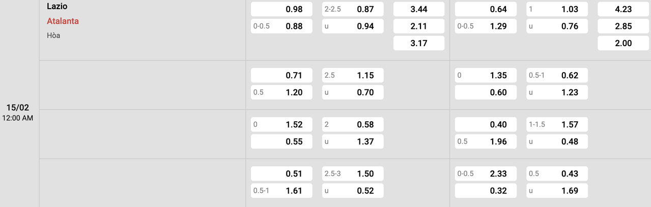 Tỷ lệ kèo Lazio vs Atalanta