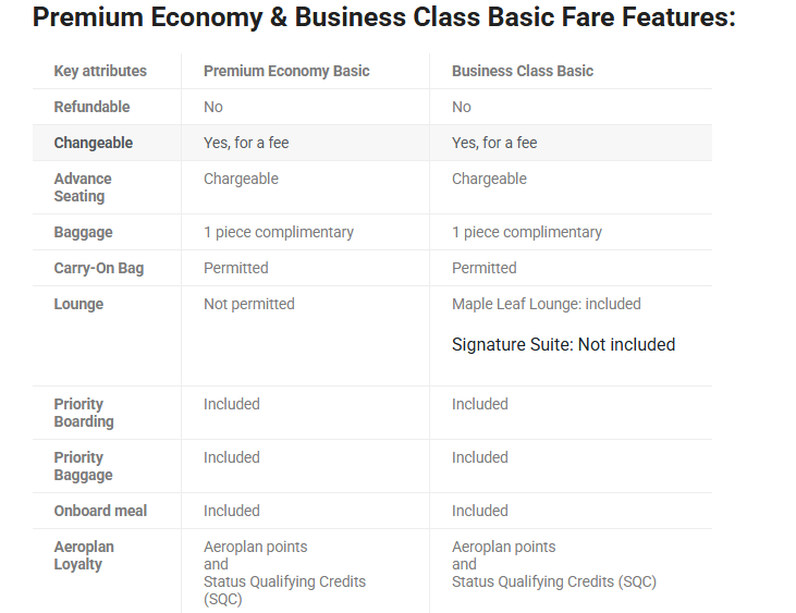 Tarifas básicas de Air Canada Premium Economy y Business Class - Foro Aviones, Aeropuertos y Aerolíneas