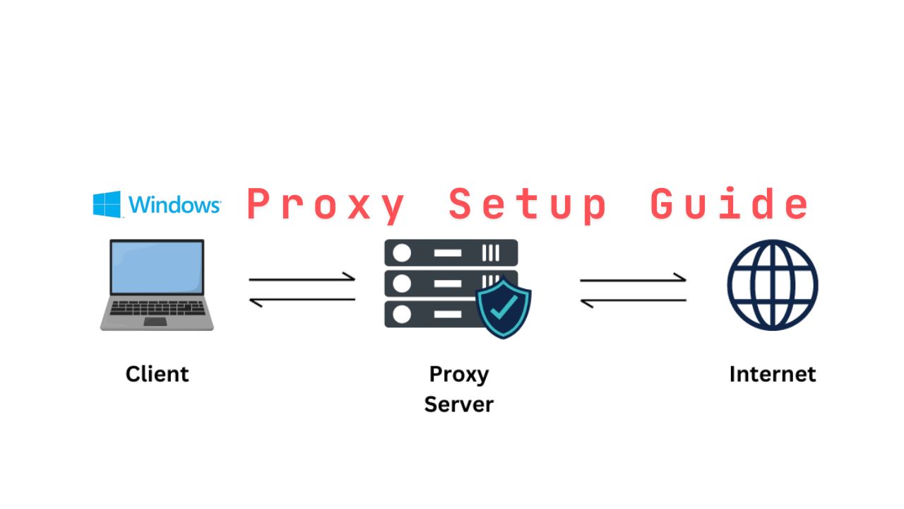 How to Set up Proxy in Windows 11 & 10: A Step-By-Step Guide