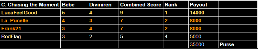 Category C