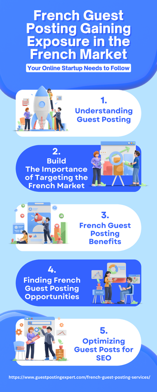 French Guest Posting Gaining Exposure in the French Market