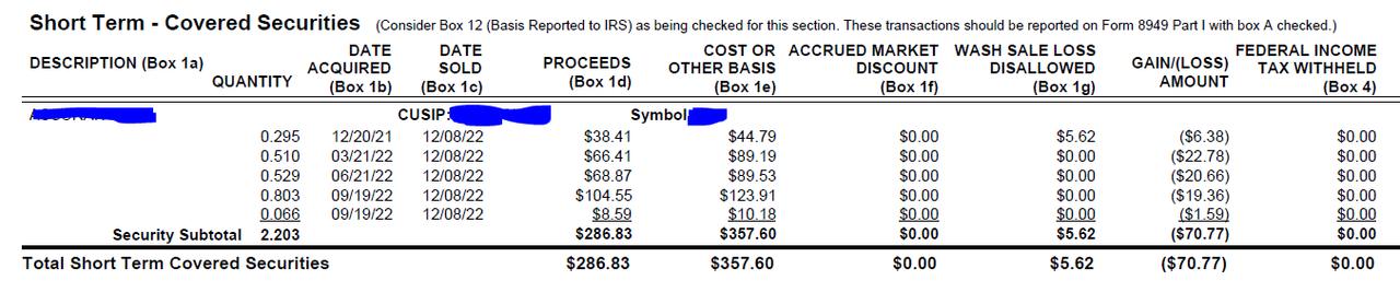 2022 - 1099 - Short Term - Covered Securities - Wash Sale Loss Disallowed