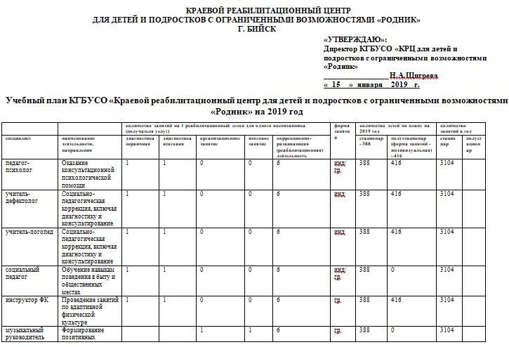 Учебные планы работы центра