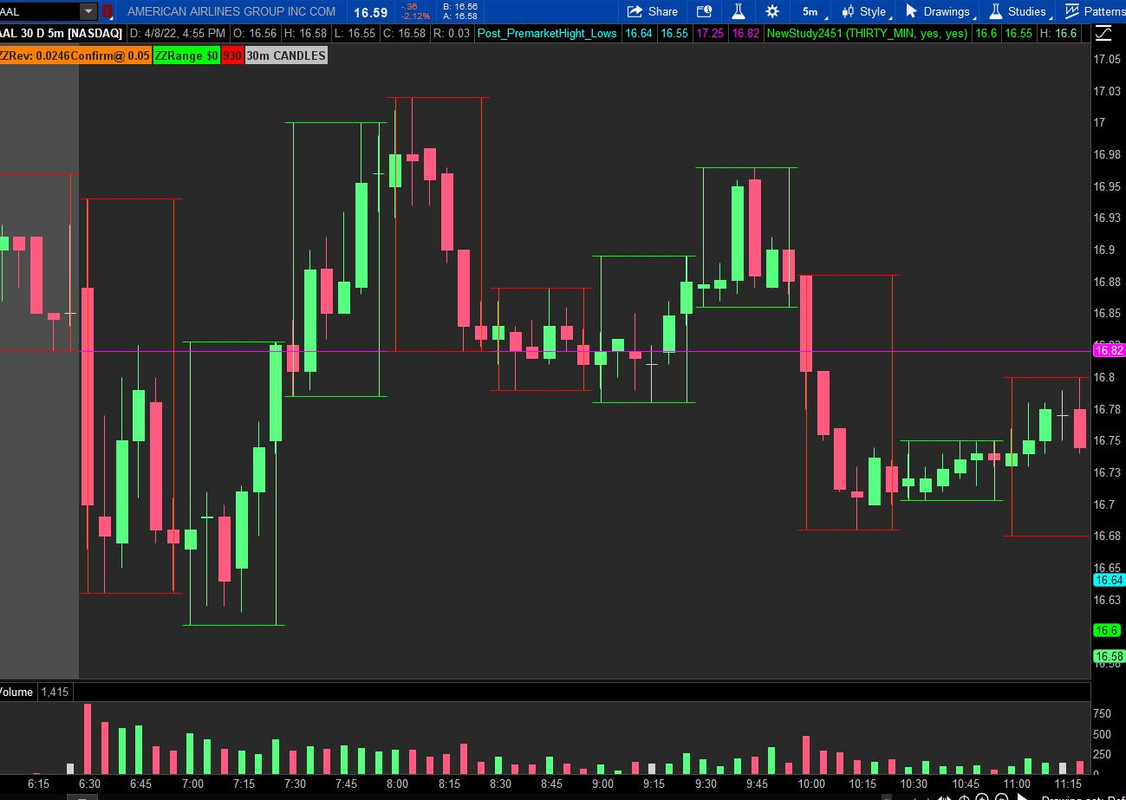 MultiTimeFrame Candles Overlay for ThinkOrSwim useThinkScript Community