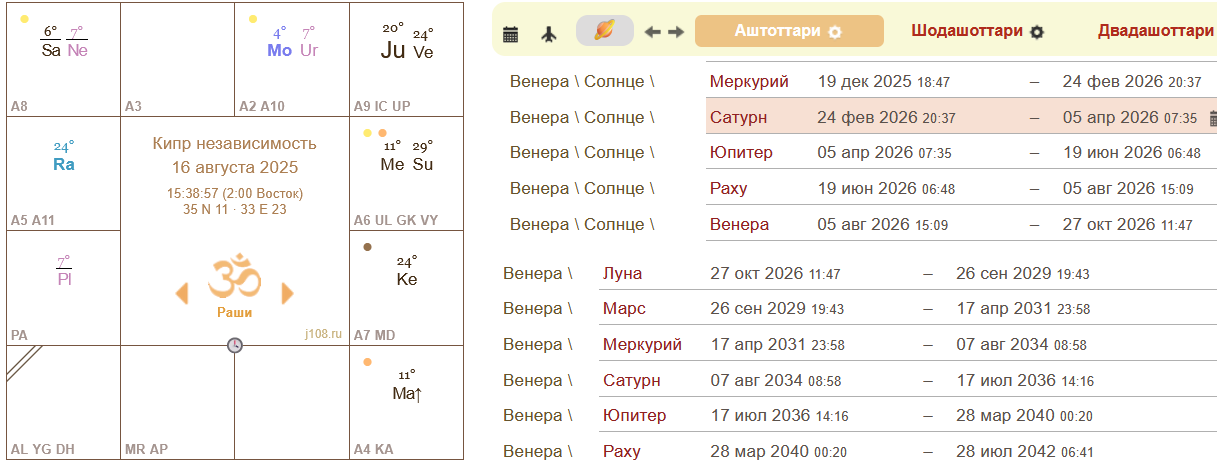 годовая карта Кипра.
