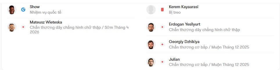luc luong Kocaelispor vs Antalyaspor