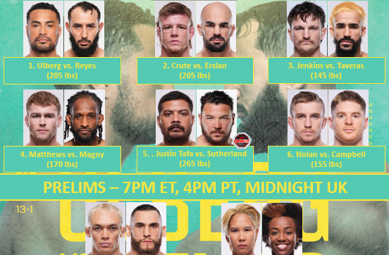 Бойна карта преди UFC Fight Night 260