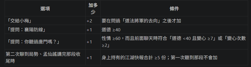 [活俠] 梅竹線相關條件整理(雷) - 希洽 - PTT.BEST 批踢踢爆文 2