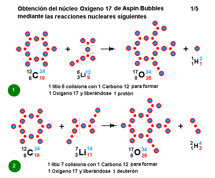 La mecánica de "Aspin Bubbles" - Página 4 Obtencion-O17-reacciones-nucleares-1