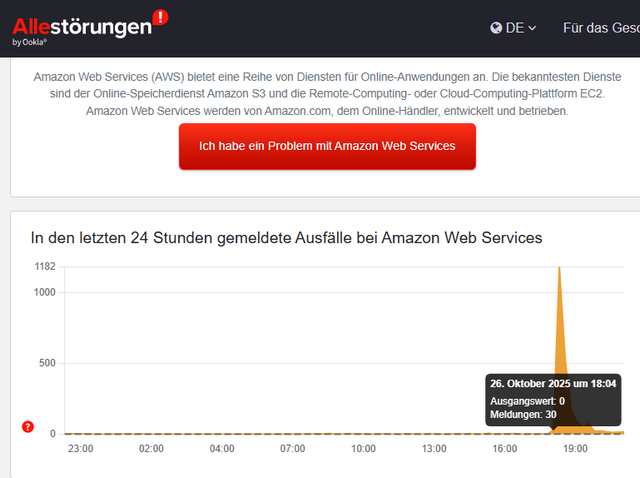 AWS Störung