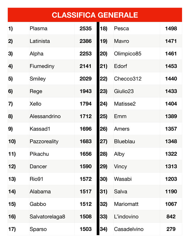 https://i.postimg.cc/4yDsDNzm/Vecchia-Classifica-page-0001.jpg