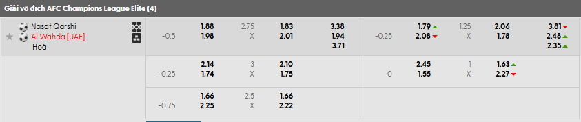 Tỷ lệ kèo Nasaf Qarshi vs Al Wahda FC