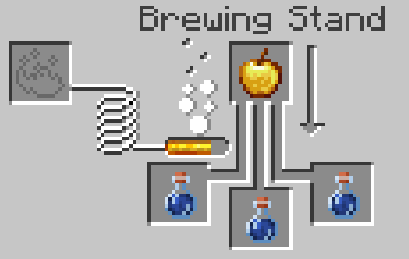 Potion of Fortitude Recipe
