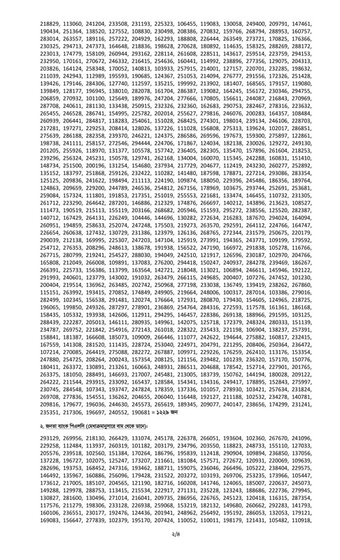 7 Bank Officer (Cash) Final Result 2025 PDF-2