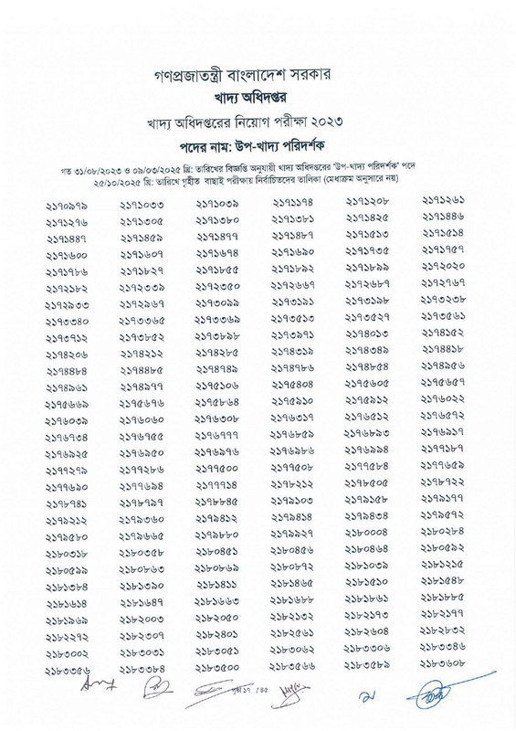 DGFood-Sub-Inspector-of-Food-Exam-Result-2025-PDF-19