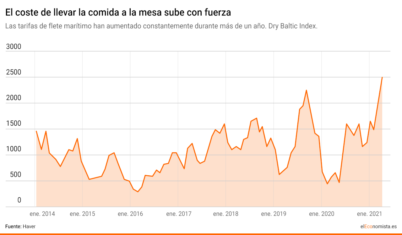 dry-index-comida.gif