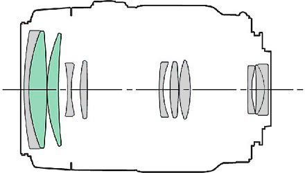 An obvious telephoto zoom- Minolta AF 100-300mm F4.5-5.6 D