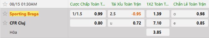 Soi kèo tài xỉu cả trận SC Braga vs CFR Cluj