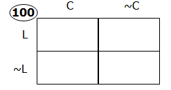 CL1