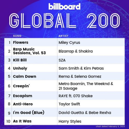11ee7d9b 9929 44a9 8951 0e40797c2a62 - Billboard Global 200 - 11 February (2023)