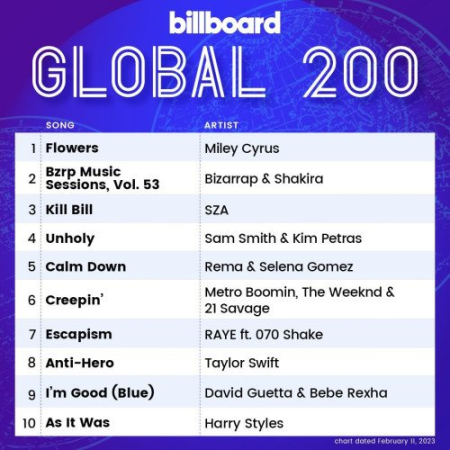 Billboard Global 200 - 11 February (2023)