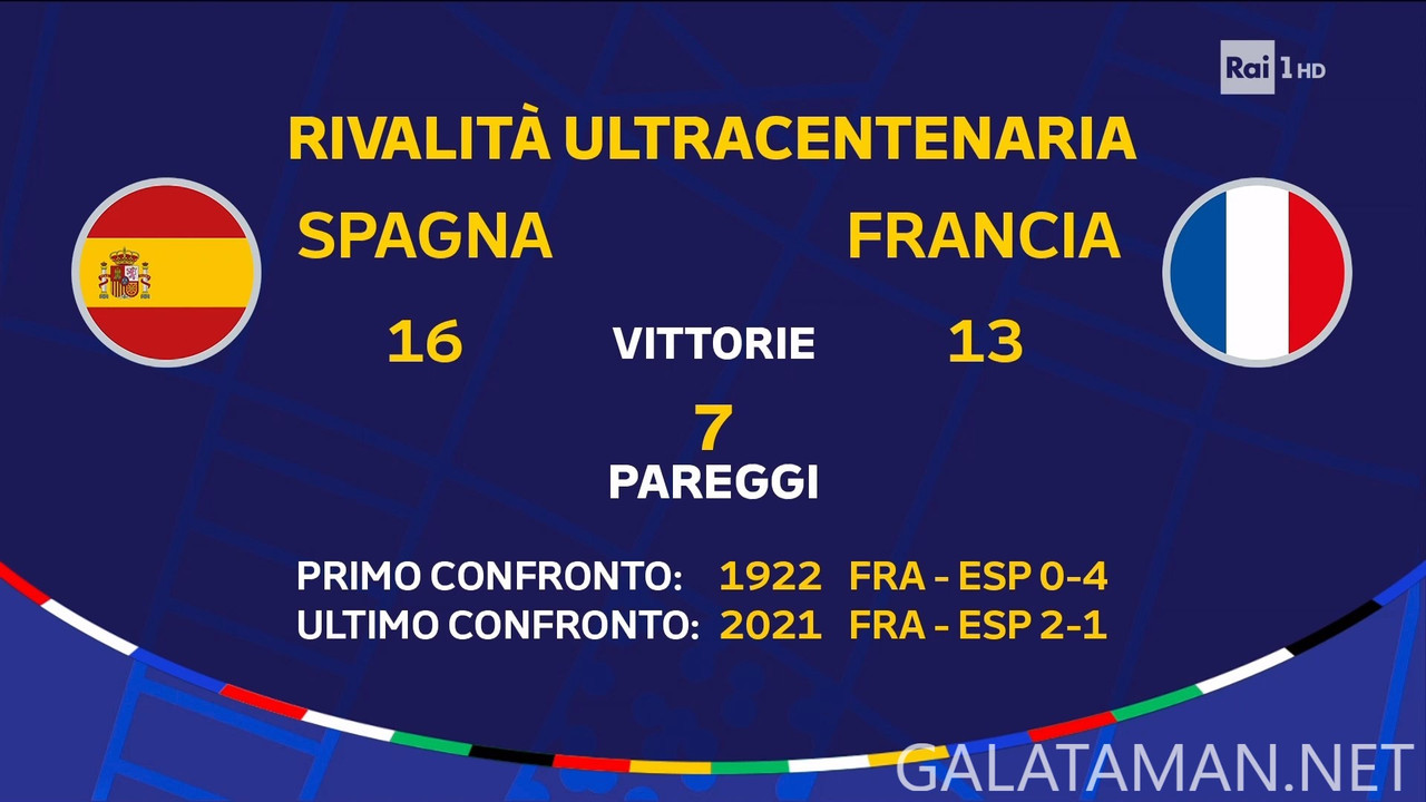 [Image: 07-09-20-20-00-Rai-1-HD-Spagna-Francia-t...00-705.jpg]