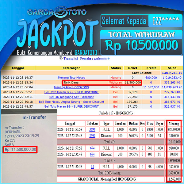 JACKPOT TOGEL PASARAN HONGKONG 4D 3D 2D RP 10.500.000,- LUNAS