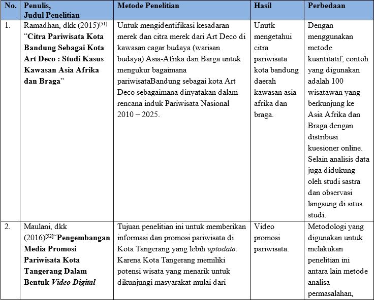 cara literature review