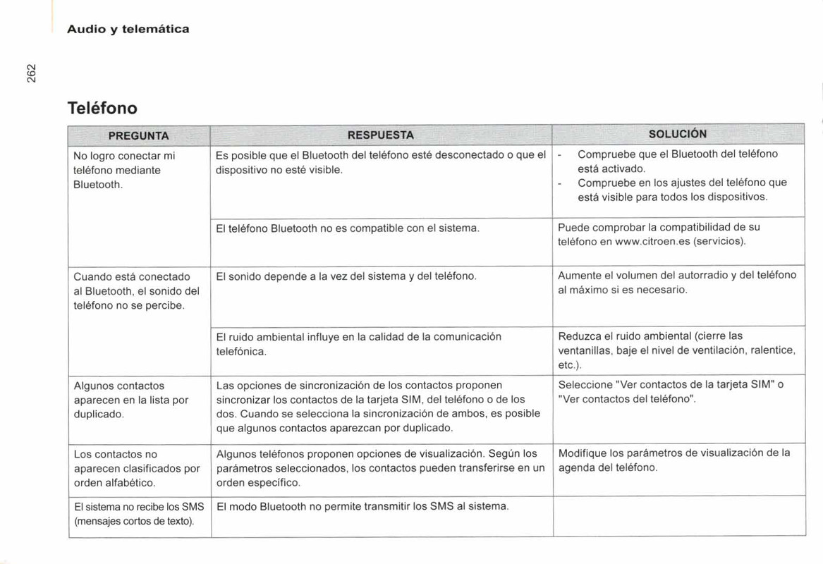 manual de usuario citroen berlingo multispace  (264)