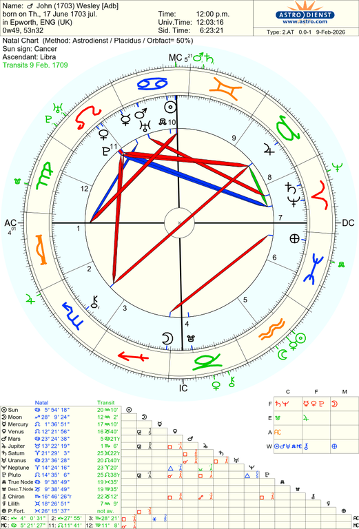 astro 2at john 1703 wesley adb 55496 279449