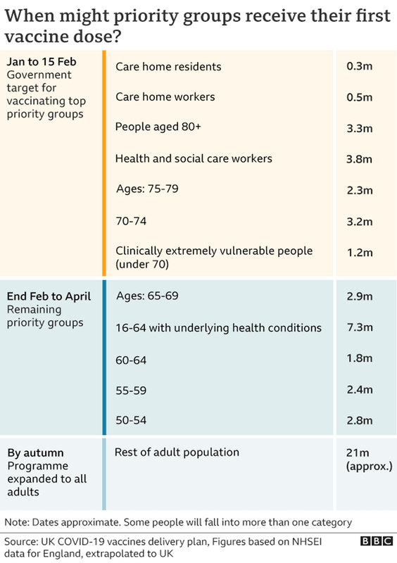 _116564129_vaccine_group_numbers_timeline_640_11jan-nc