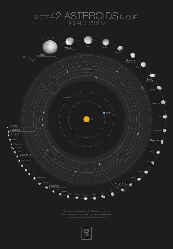 20211013-42-asteroids-eso