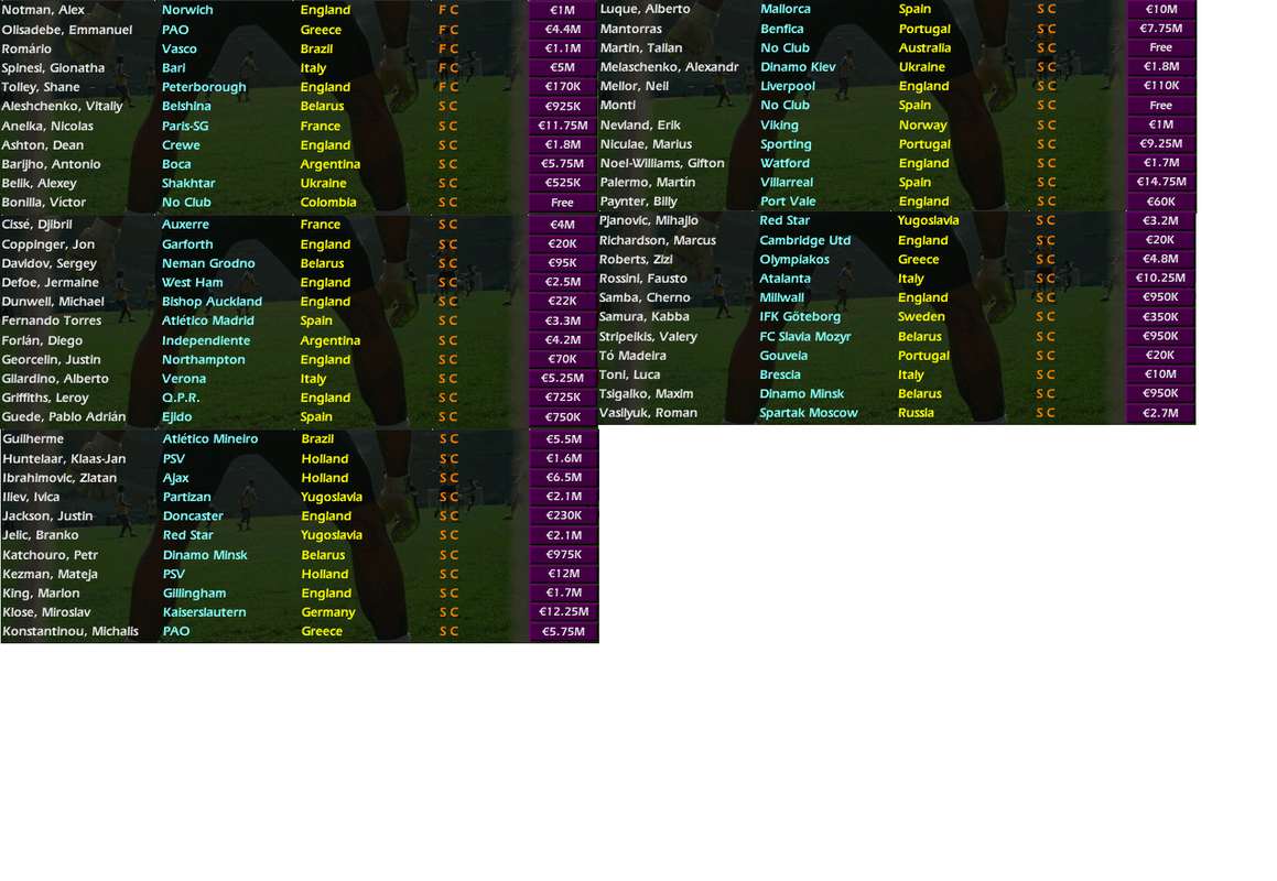 Talents [Original Database - 3.9.60] - Championship Manager 2001/2002 ...