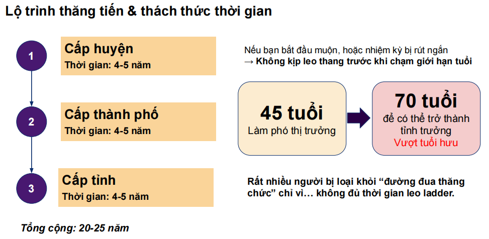 lo-trinh-thang-tien-trung-quoc
