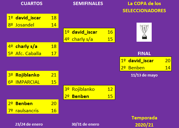 Seleccionadores - Se juega LA COPA - Página 5 Cuadro-Copa-Seleccionadores-2020-21