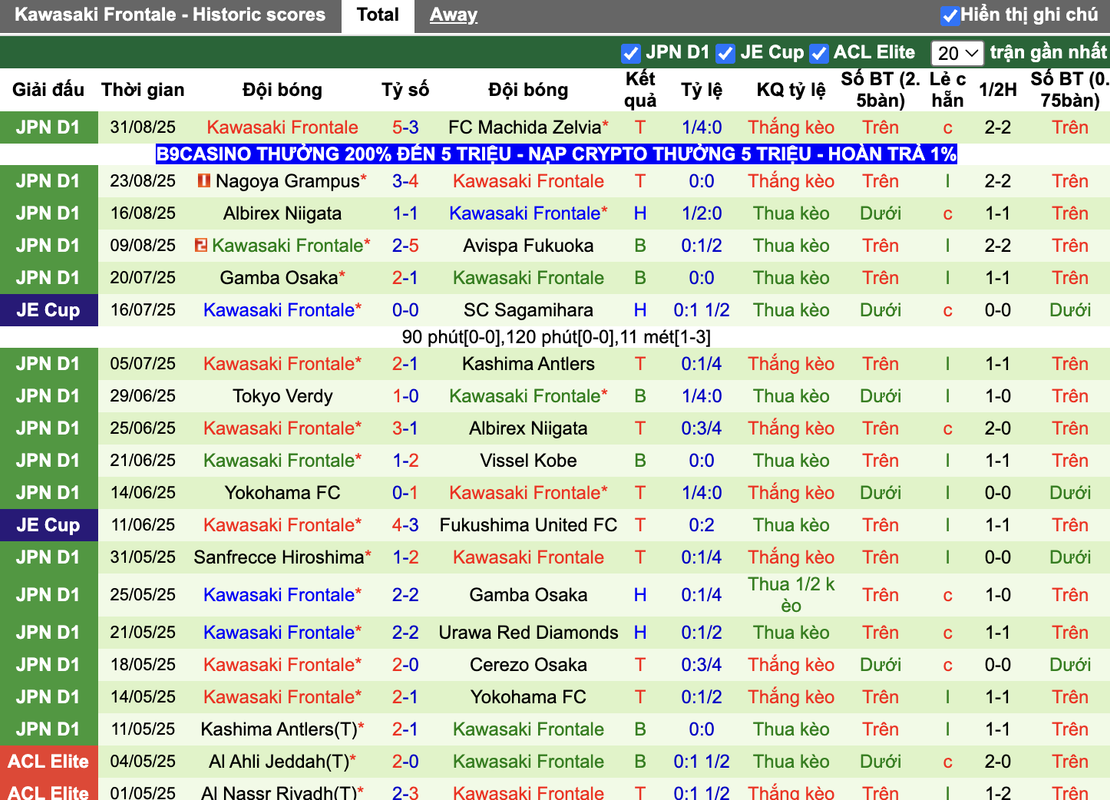 Phong độ Kawasaki Frontale
