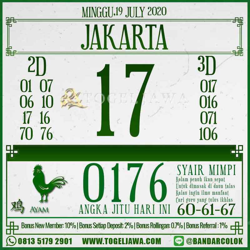 Prediksi Jakarta Tanggal 2020-07-19