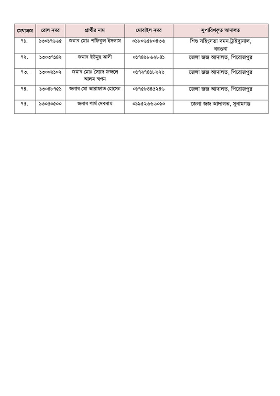 BJSCCR-Office-Assistant-Cum-Computer-Typist-Panel-Result-2026-PDF-5