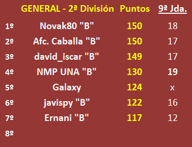 EL JUEGO DE LOS SELECCIONADORES (3ª Edición) - Temporada 2023-24 Terce-21