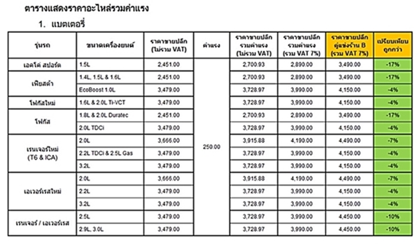 โปรแกรมเปลี่ยนอะไหล่รวมค่าแรง Snap2