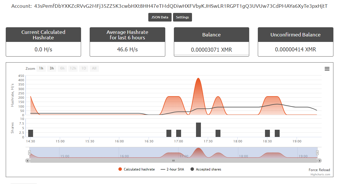 利用闲置 vps 进行挖矿