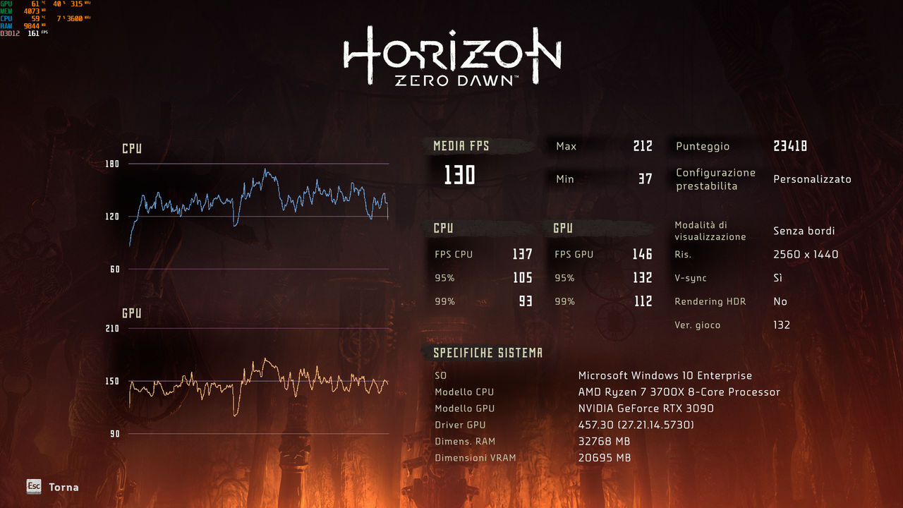 Horizon RTX 3900   3700x (1440p)
